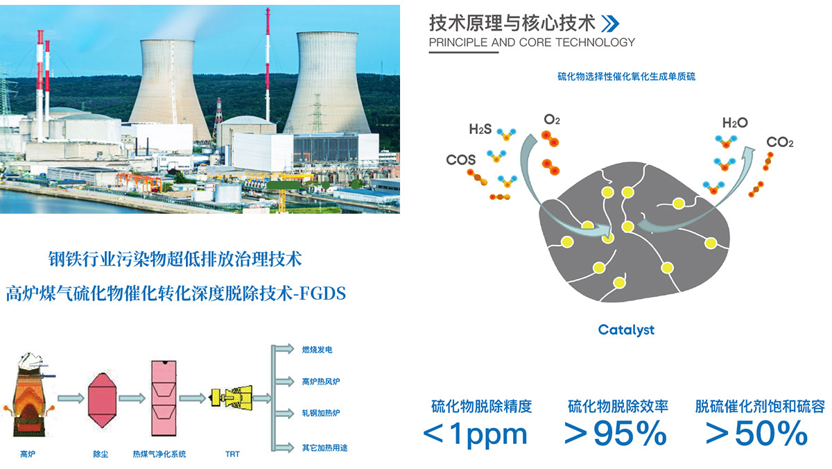 高爐煤氣硫化物催化轉(zhuǎn)化深度脫除技術(shù)-FGDS